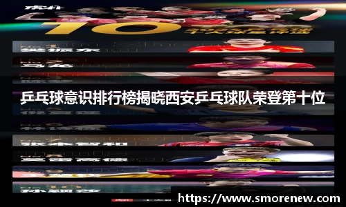 乒乓球意识排行榜揭晓西安乒乓球队荣登第十位