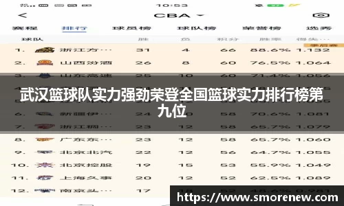 武汉篮球队实力强劲荣登全国篮球实力排行榜第九位